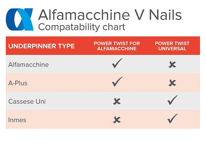 Universal Soft/Normal-Wood V-Nails – 10mm, Box of 3,000 – V-nail compatibility chart