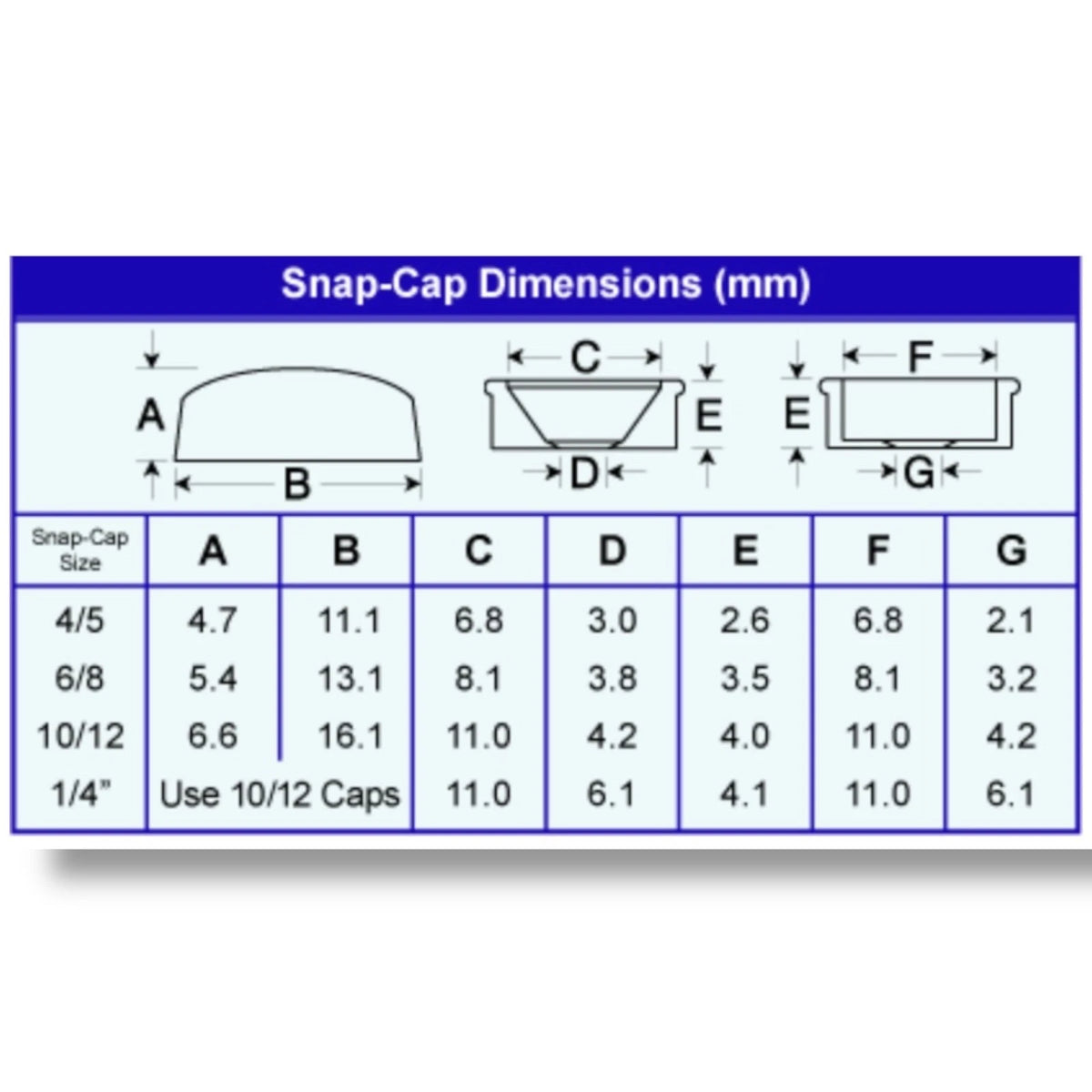 Flat Back Washers Clear for Two Piece 4/6g Dome Screw Snap-Caps™ Cover Plastic – product image 3