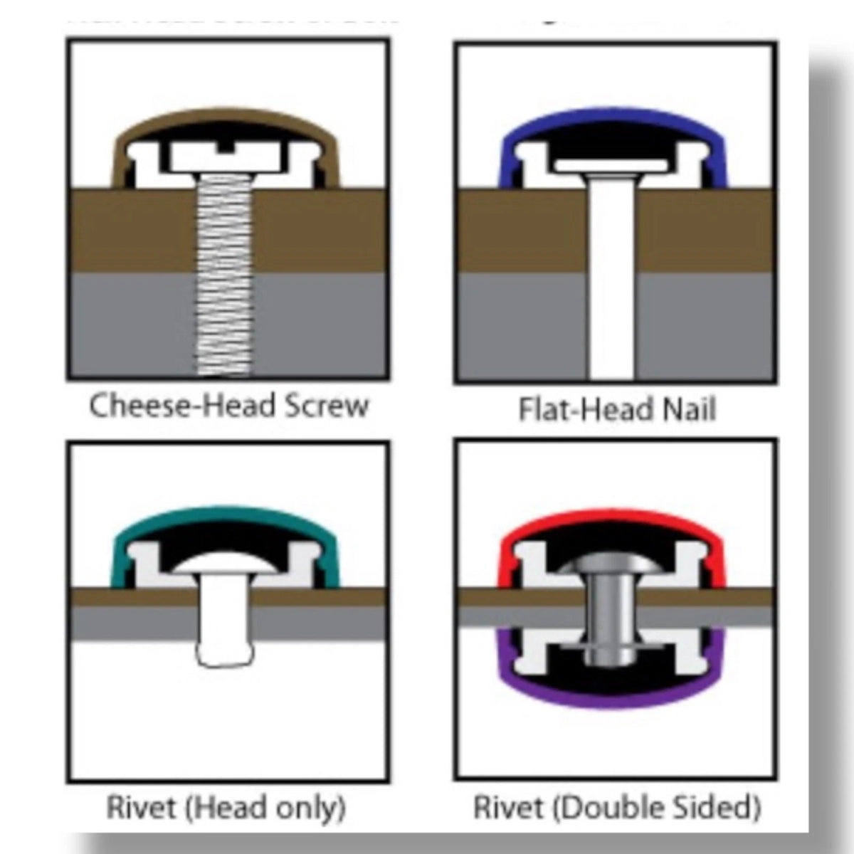 Flat Back Washers Clear for Two Piece 6/8g Dome Screw Snap-Caps™ Cover Plastic – product image 4